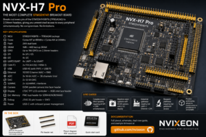 NVX-H7 Pro — STM32H745BIT6 Full BGA Breakout Board